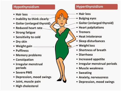 These symptoms include fatigue, aches and pains, dry or flaking skin, cracks in the corners of the mouth and numbness in the extremities. . Mounjaro and hypothyroidism